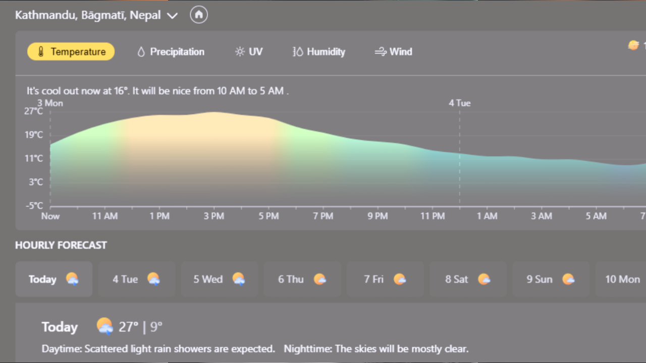 Light Rain in Kathmandu at 2 PM Today, Temperature to Reach 26°C